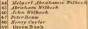 Bleeker
map settlement numbers